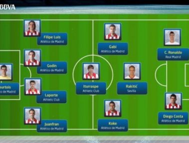 کریستیانو رونالدو در تیم برتر لالیگا 1