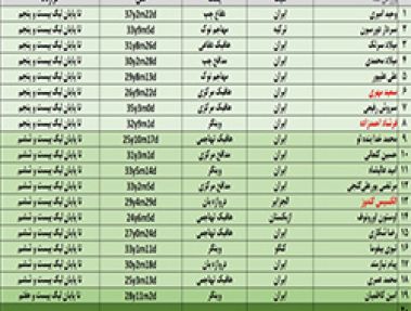 لیست پرسپولیس پر شد، تمام!