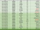 لیست پرسپولیس پر شد، تمام!
