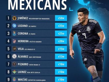 ارزشمندترين بازيكنان مکزیکی از نگاه وبسایت ترنسفرماركت