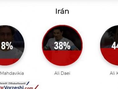 بازیکنان برتر تاریخ ایران از نگاه نشریه مارکا + لینک نظرسنجی