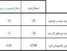 جادوی پیرمرد؛استقلال قبل و بعد از شفر