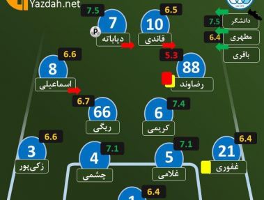 مثلث برمودای آبی برای برد بزرگ