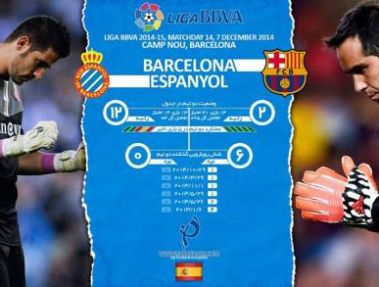 پیش بازی بارسلونا - اسپانیول: به استقبال دربی 86 ساله کاتالون