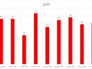 این بدترین تراکتور تاریخ است!