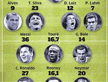گرانترین ترکیب  جهان را اغلب بازیکنان حاضر در لیگ اسپانیا