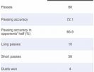 استقلال با فرمانده میانه میدان متفاوت شد (آمار)