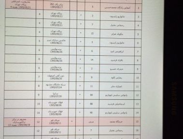 تکذیب خبر محرومیت یعقوب کریمی