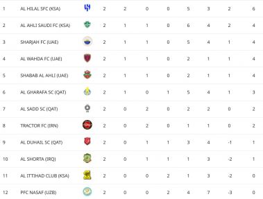 الهلال صدرنشین ، تراکتور در منطقه صعود