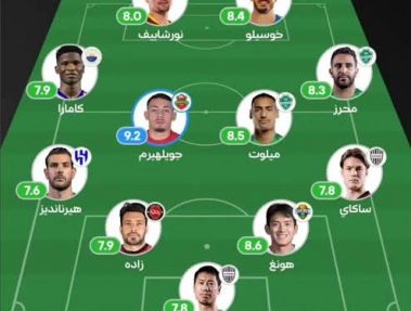 کاپیتان تراکتور وارد تیم منتخب آسیا شد!