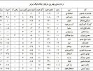 بررسی دروازه‌بانان لیگ برتر (جدول)