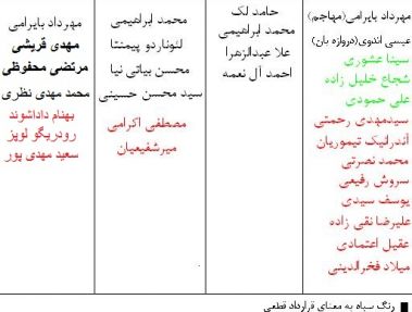 آخرين جدول نقل و انتقالات تيم هاي تبريزي