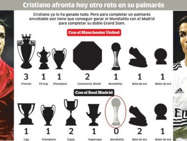 کریستیانو و ثبت یک رکورد بی نظیر در تاریخ فوتبال