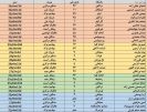 ده جوان واقعی به تیم ملی دعوت شدند