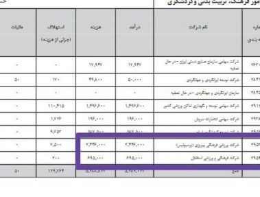 درآمد پرسپولیس در لایحه بودجه!