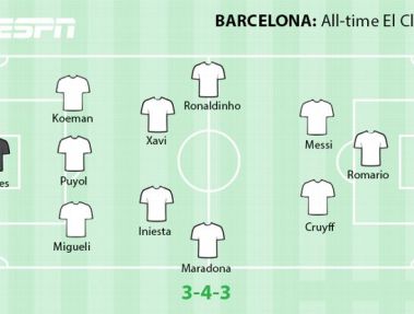 ترکیب منتخب بارسلونا برای الکلاسیکو