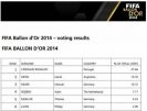 چهار بازیکن بایرن مونیخ در جمع شش نفر برتر سال 2014